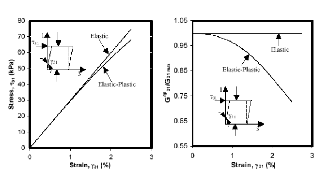 \includegraphics[width=15cm]{stress-strain_G-Gmax}